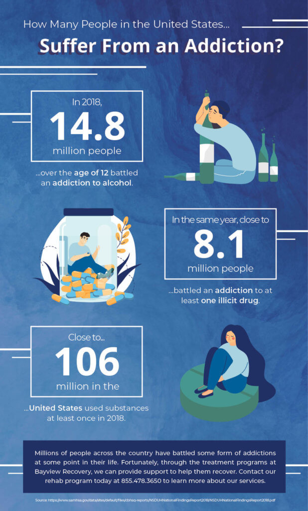 Addiction treatment infographic